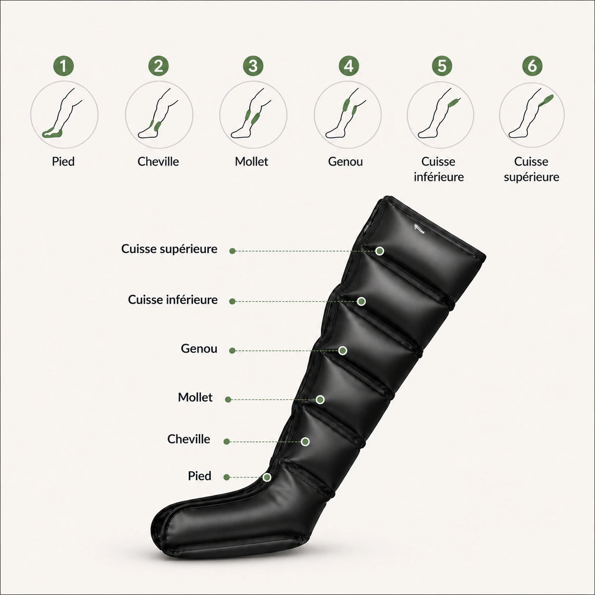 Bottes de massage à air Air Wave 3 modes pour récupération après l'effort