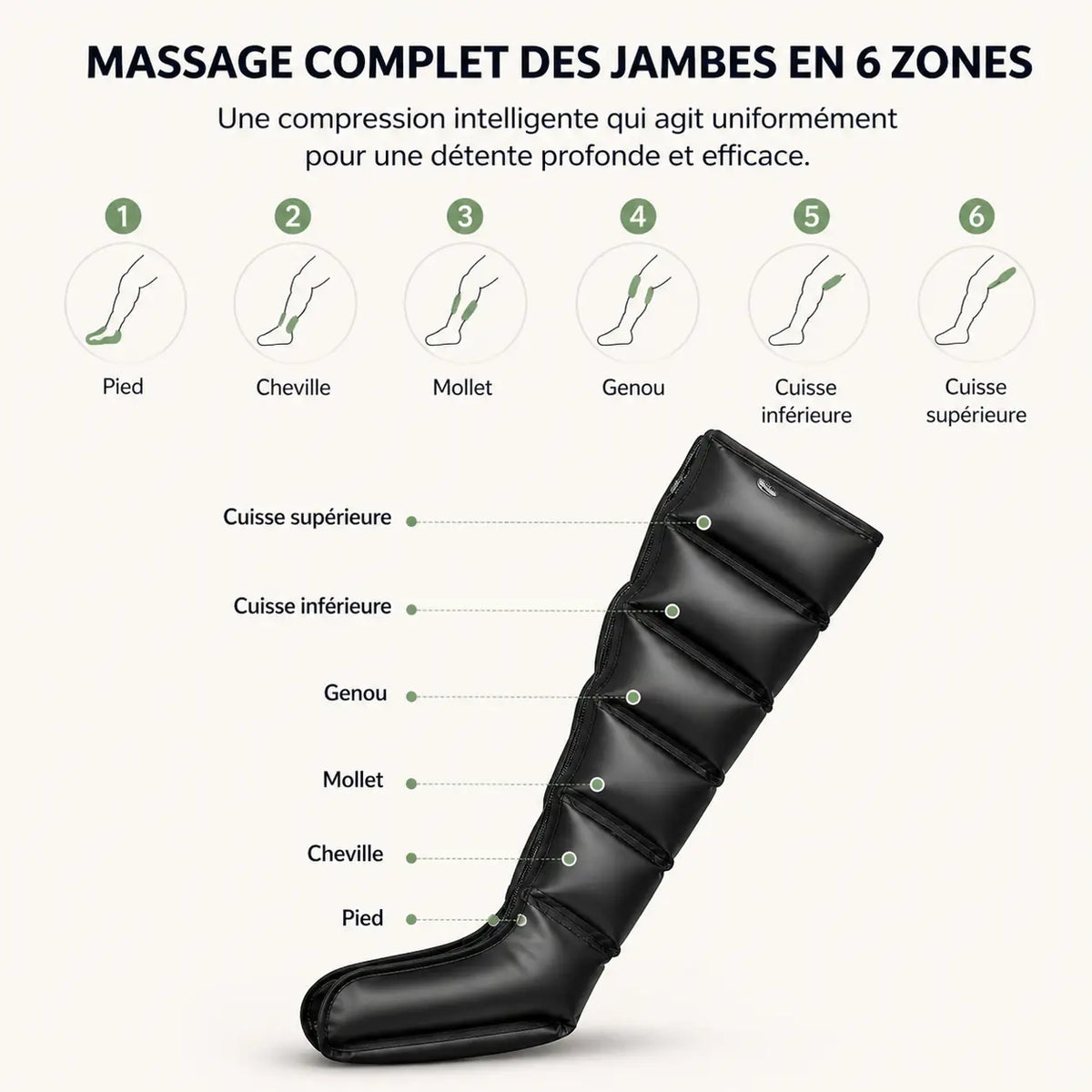 Bottes de pressothérapie Air Wave 3 modes – compression progressive à domicile