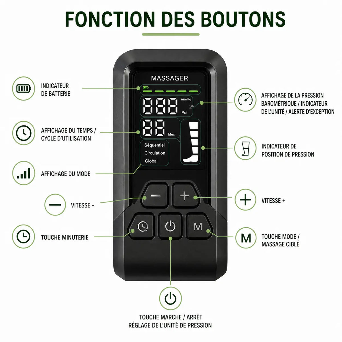 Bottes de pressothérapie sans fil 5 zones rechargeables USB-C